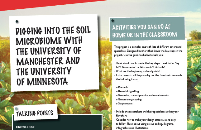 Digging Into The Soil Microbiome