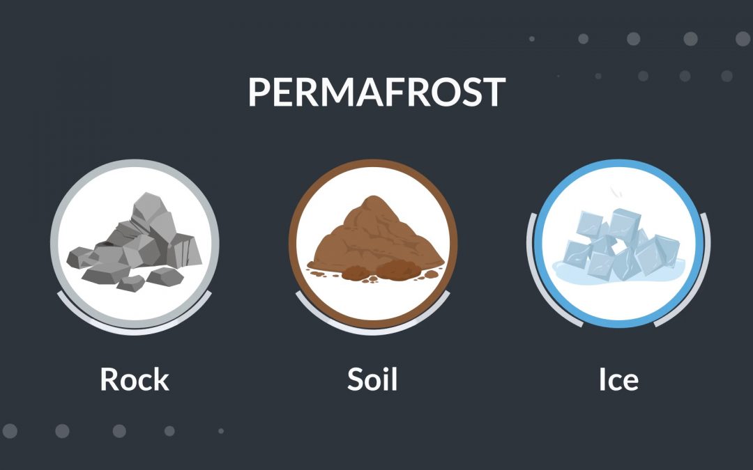 Permafrost and Agriculture