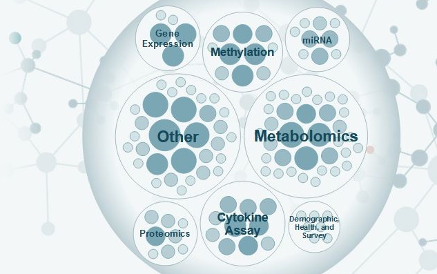 View of How can data management tools help us discover new treatments for a ...