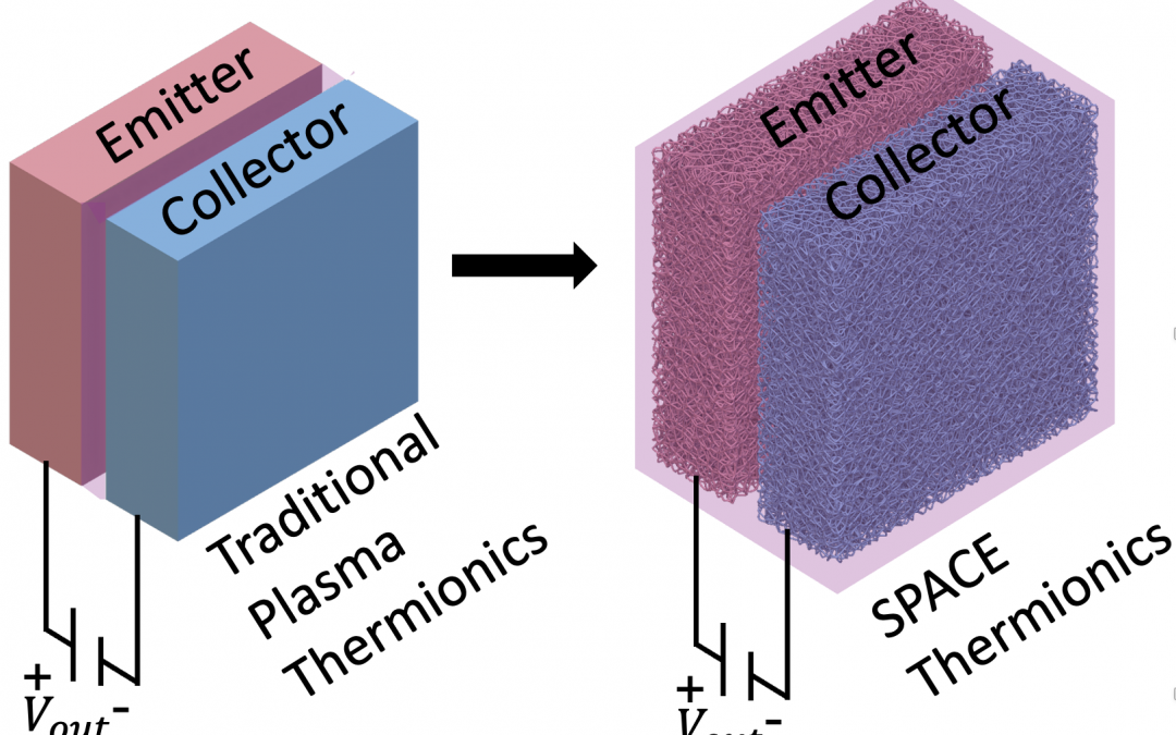 Making nuclear-powered space travel a reality