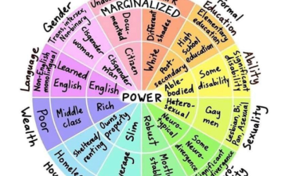 A taxonomy of discrimination: how can a new framework help protect our human rights?
