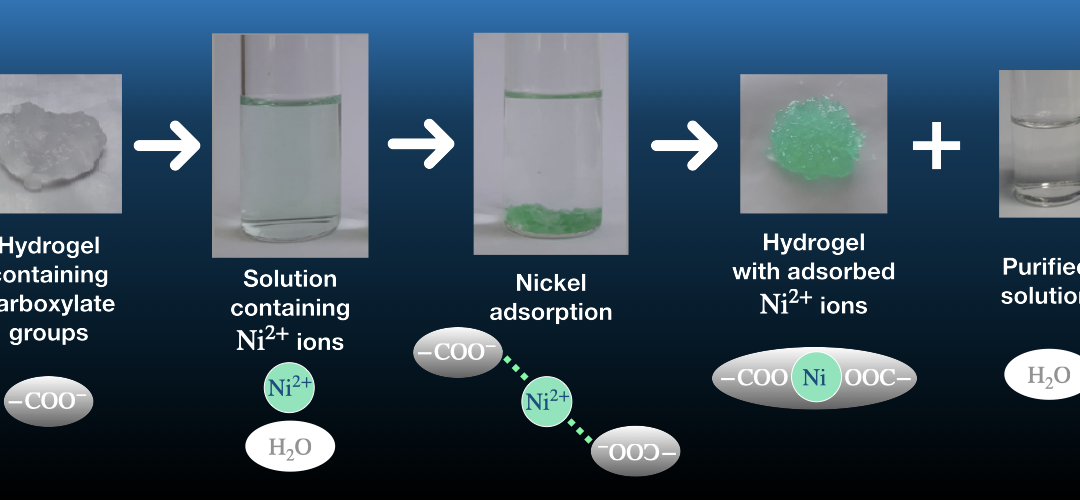 How can hydrogels remove heavy metal pollution from wastewater?